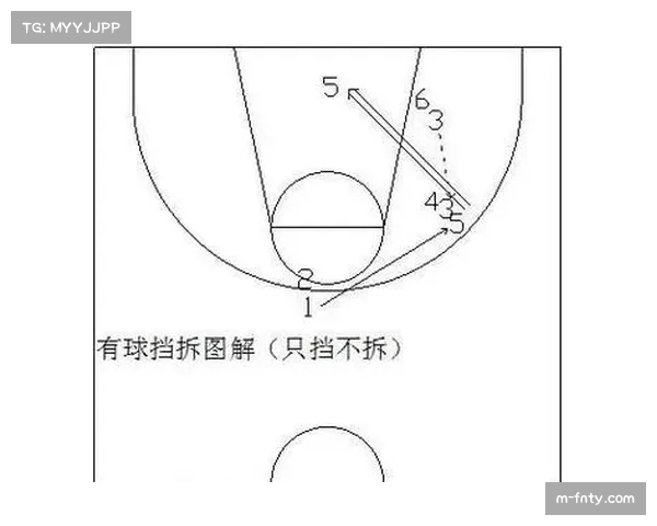 现代战术体系分析：挡拆战术的多种衍生版本