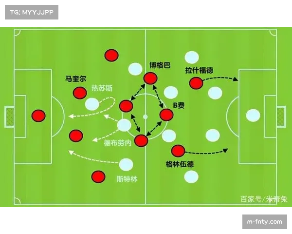 中下游球队定位球占比30% 单一战术易被针对存隐患